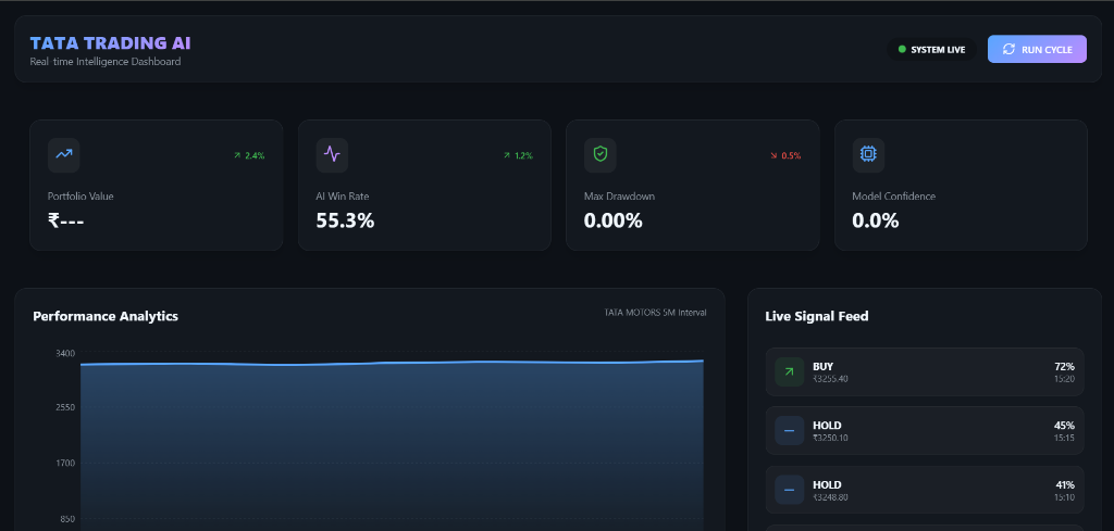 Tata Trading AI - image 1